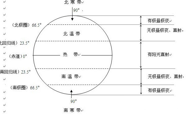 气候带.jpg